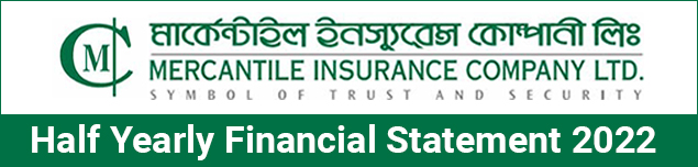 Half Yearly Financial Statements 2022 Of Mercantile Insurance Company Limited.