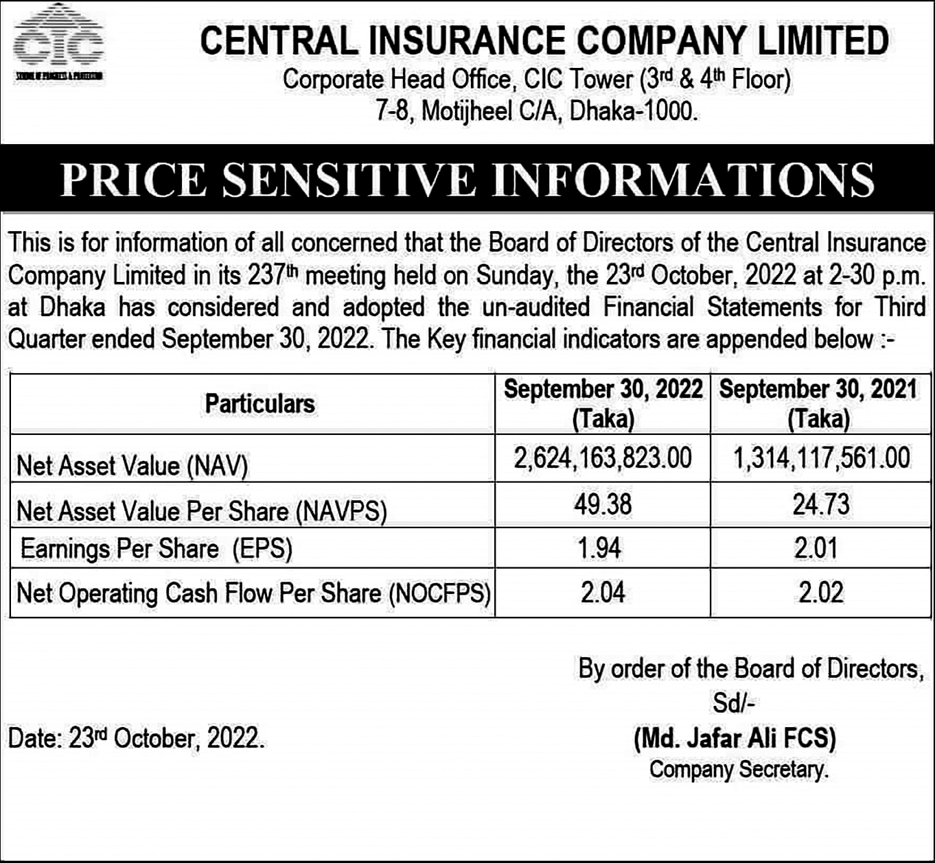 Price Sensitive Information of Central Insurance Company Ltd